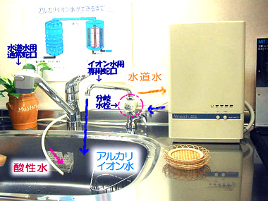 専用蛇口を付けた場合の設置例